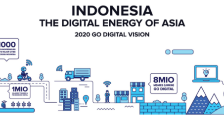 Dukung Ekonomi Digital, Pemerintah Anggarkan Infrastruktur Rp 413 Triliun