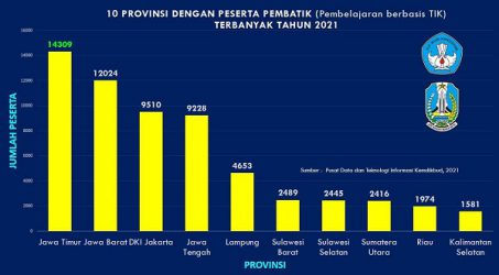 Tertinggi di Indonesia, Minat Guru Jatim Belajar Teknologi Informasi dan Komunikasi