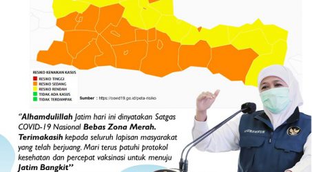 Jatim Bebas Zona Merah COVID-19