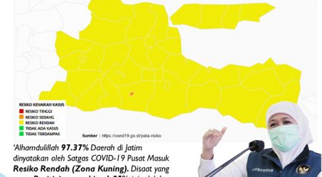 Provinsi Jatim Sudah 97,37% Zona Kuning