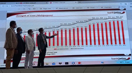 Triwulan III 2021 Aset Bank Jatim Capai 101 Triliun